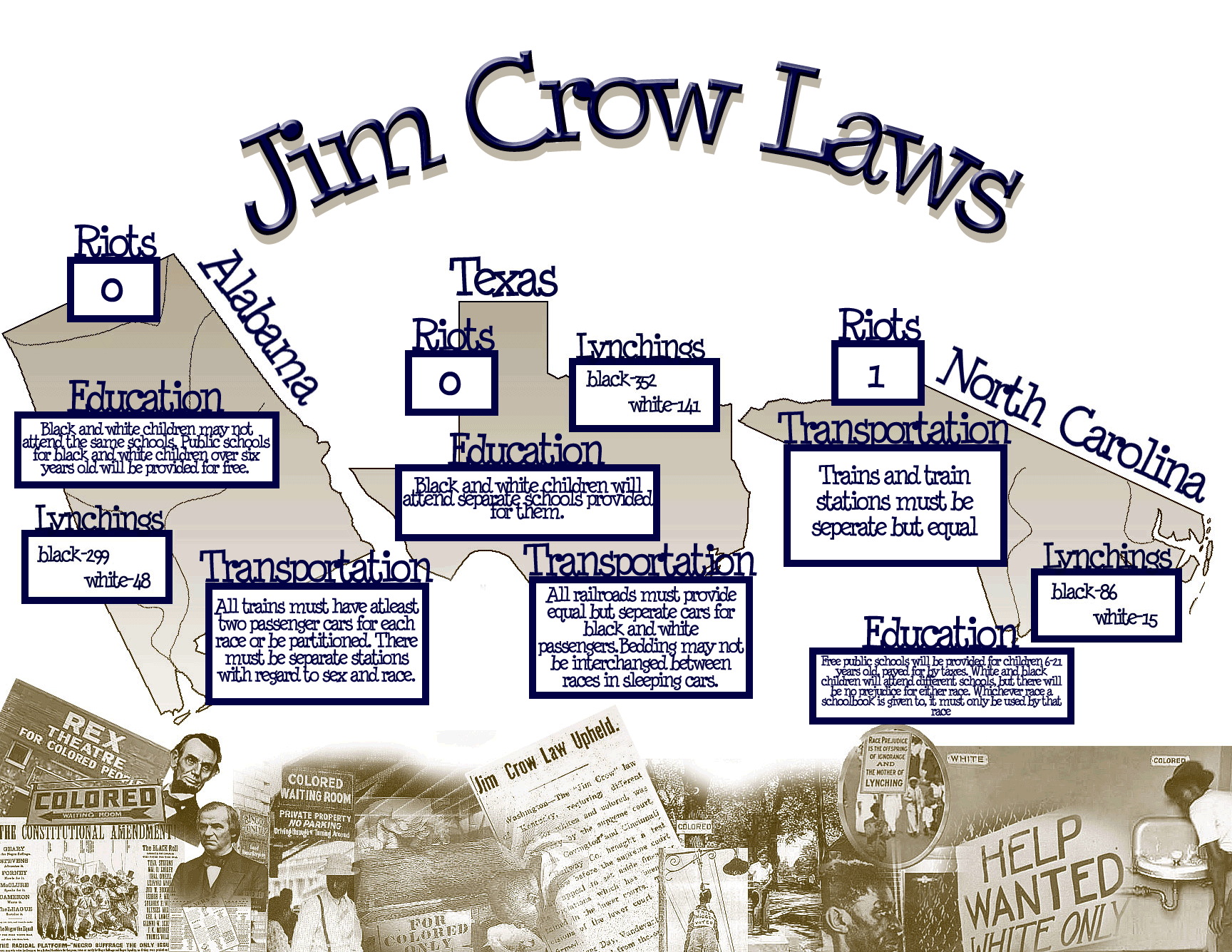 A report on the jim crow law of racial segregation in the united states of america